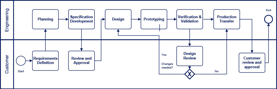 img-product-development-diagram